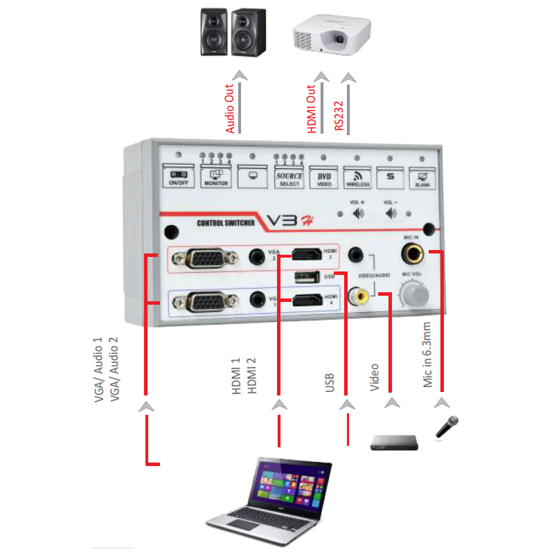 V3H Projector Controller - Image 2