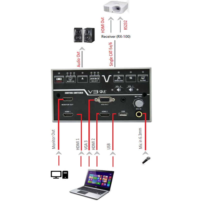 V3HE Projector Controller - Image 2