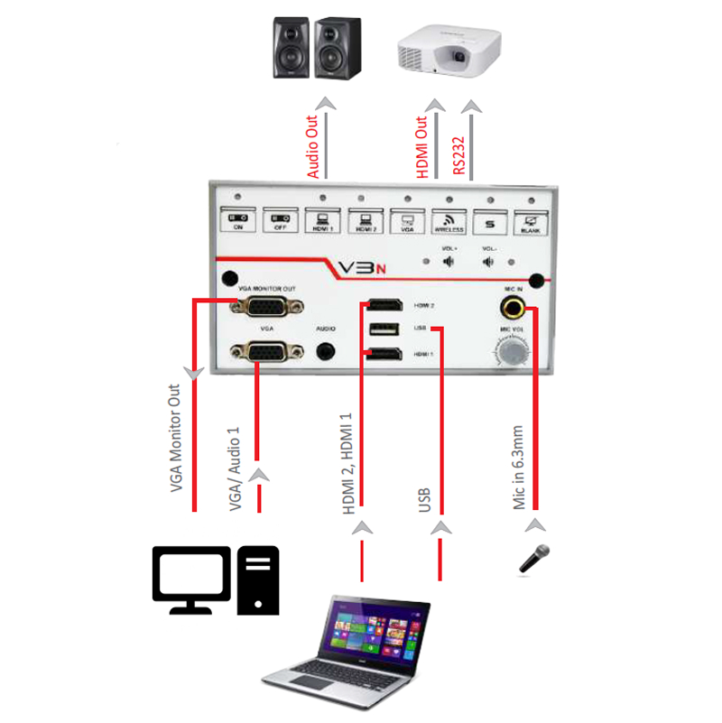 V3N Projector Controller - Image 2