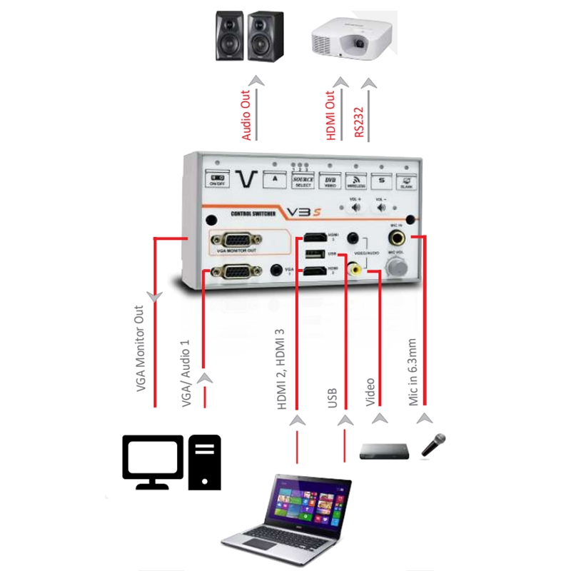 V3S Projector Controller - Image 2